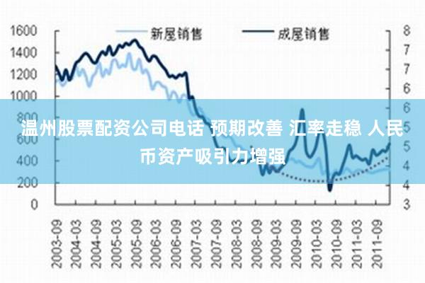 温州股票配资公司电话 预期改善 汇率走稳 人民币资产吸引力增强