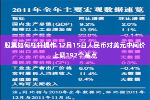 股票如何杠杆操作 12月15日人民币对美元中间价上调192个基点