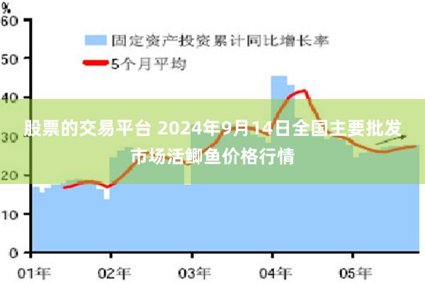 股票的交易平台 2024年9月14日全国主要批发市场活鲫鱼价格行情