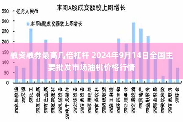 融资融券最高几倍杠杆 2024年9月14日全国主要批发市场油桃价格行情