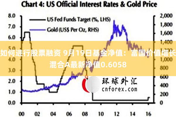 如何进行股票融资 9月19日基金净值：富国价值增长混合A最新净值0.6058