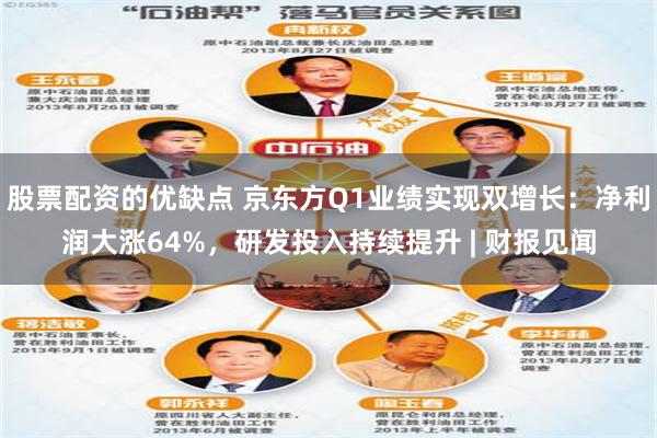股票配资的优缺点 京东方Q1业绩实现双增长：净利润大涨64%，研发投入持续提升 | 财报见闻