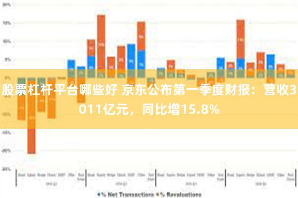 股票杠杆平台哪些好 京东公布第一季度财报：营收3011亿元，同比增15.8%