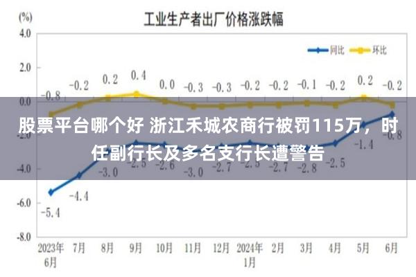 股票平台哪个好 浙江禾城农商行被罚115万，时任副行长及多名支行长遭警告