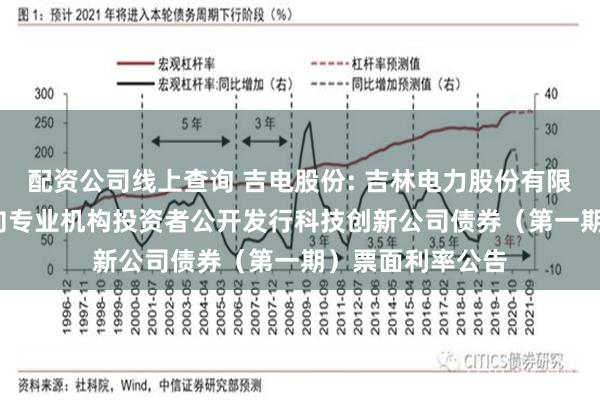 配资公司线上查询 吉电股份: 吉林电力股份有限公司2025年面向专业机构投资者公开发行科技创新公司债券(第一期)票面利率公告