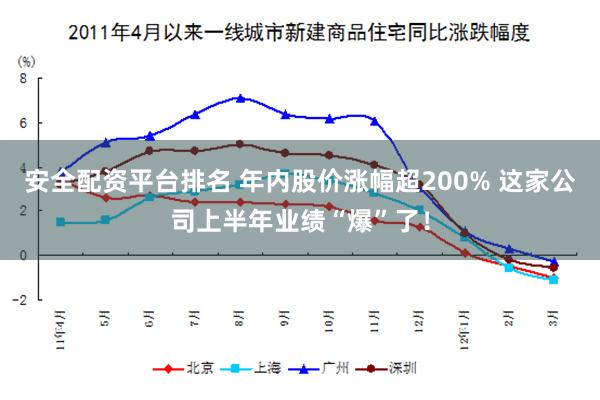 安全配资平台排名 年内股价涨幅超200% 这家公司上半年业绩“爆”了！
