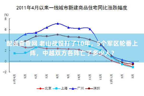 配资查查网 老山战役打了10年，5个军区轮番上阵，中越双方各阵亡了多少人？