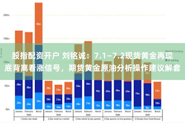 股指配资开户 刘铭诚：7.1—7.2现货黄金再现底背离看涨信号，期货黄金原油分析操作建议解套