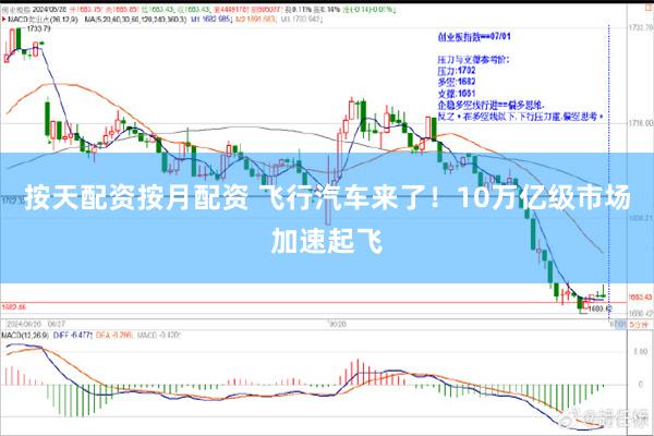 按天配资按月配资 飞行汽车来了！10万亿级市场加速起飞