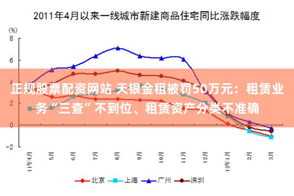 正规股票配资网站 天银金租被罚50万元：租赁业务“三查”不到位、租赁资产分类不准确