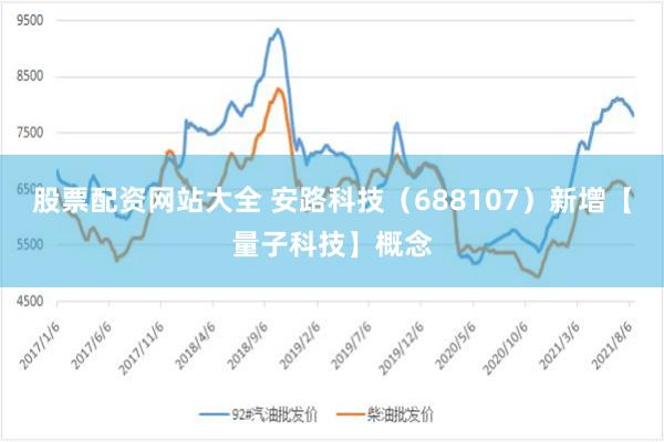 股票配资网站大全 安路科技（688107）新增【量子科技】概念