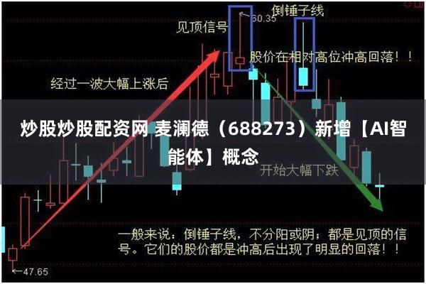 炒股炒股配资网 麦澜德（688273）新增【AI智能体】概念