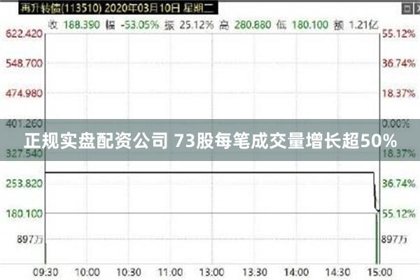 正规实盘配资公司 73股每笔成交量增长超50%