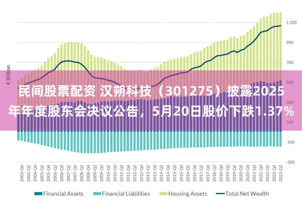 民间股票配资 汉朔科技（301275）披露2025年年度股东会决议公告，5月20日股价下跌1.37%