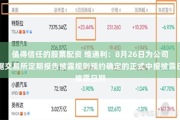 值得信任的股票配资 维通利：8月26日为公司依据交易所定期报告披露规则预约确定的正式中报披露日期