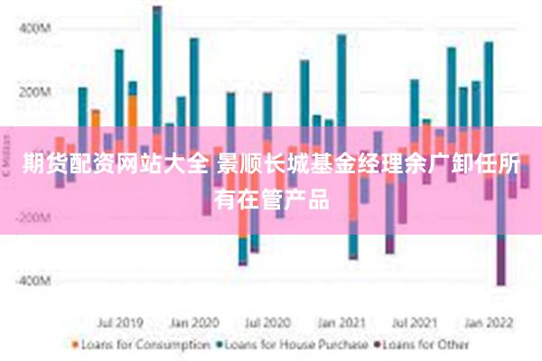 期货配资网站大全 景顺长城基金经理余广卸任所有在管产品
