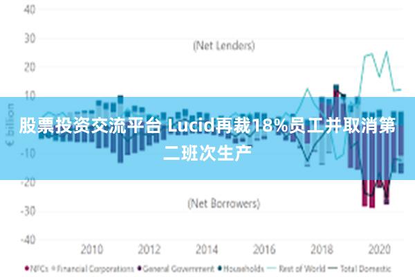 股票投资交流平台 Lucid再裁18%员工并取消第二班次生产