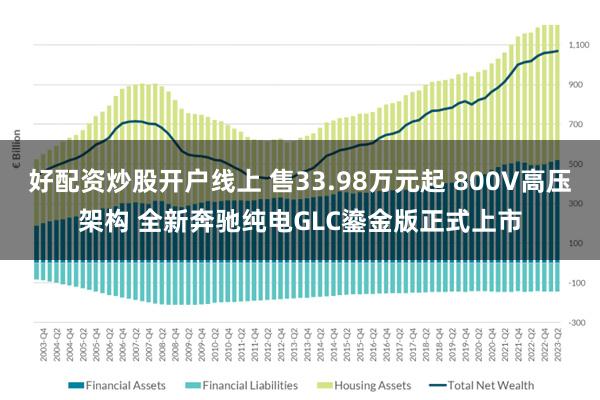 好配资炒股开户线上 售33.98万元起 800V高压架构 全新奔驰纯电GLC鎏金版正式上市