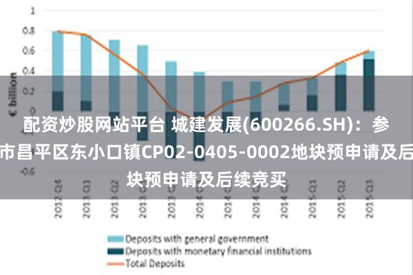 配资炒股网站平台 城建发展(600266.SH)：参加北京市昌平区东小口镇CP02-0405-0002地块预申请及后续竞买