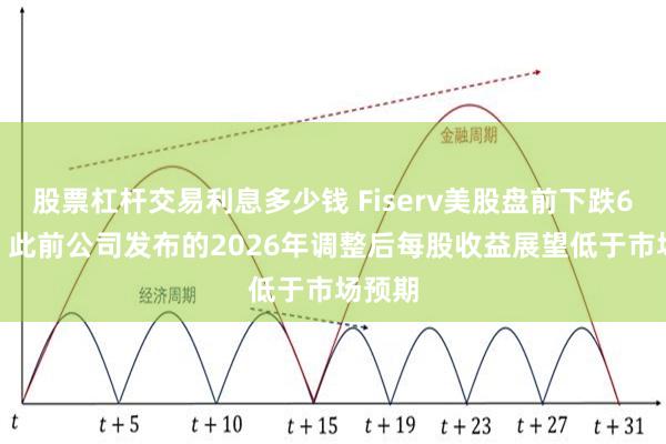 股票杠杆交易利息多少钱 Fiserv美股盘前下跌6.9%，此前公司发布的2026年调整后每股收益展望低于市场预期