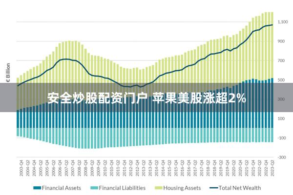 安全炒股配资门户 苹果美股涨超2%