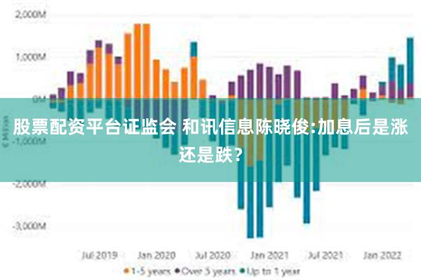 股票配资平台证监会 和讯信息陈晓俊:加息后是涨还是跌？